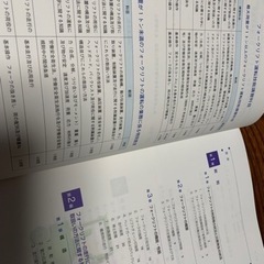 決まりました　ファークリフト運転士テキストの画像