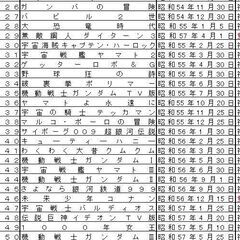 「ロマンアルバム Ｖｏｌ．０１～Ｖｏｌ．５０　徳間書店　アニメージュ」の画像