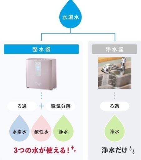 電解水素水整水器 日本トリムTRIM ION HYPER