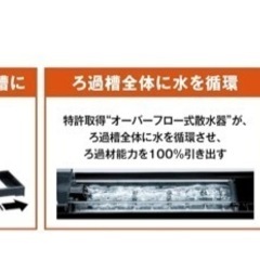 新品。GEX AQUA FILTER デュアルクリーンフリー DC-4560 静音水中ポンプ の画像