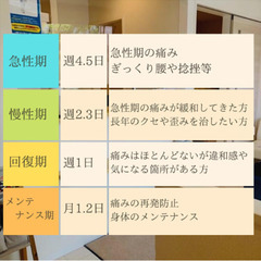 知らないと効果半減？！ 効率よく整骨院に通うために大事なこと