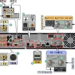 シャープAQUOSブルーレイレコーダの画像