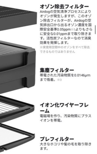 ［日本正規品］新品未開封　エアドッグ　X5D  AIRDOG クリスマスプレゼント　空気清浄機