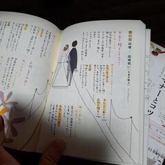 マナーの本 5点セットの画像