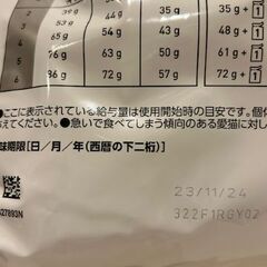 【商談中】猫用食事療養食　ロイヤルカナン　ユリナリーS/O 　オルファクトリ―　４ｋｇ 未開封の画像