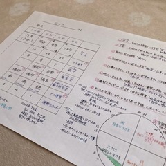 🔮四柱推命鑑定