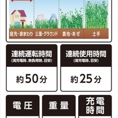 １４．４Ｖ充電　ブレードグラストリマー　草刈機　刈払機の画像
