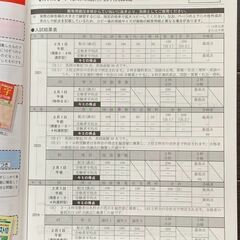 【中学受験/過去問】東京家政学院中学 2022年度用の画像
