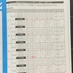 【中学受験/過去問】女子美中学 2023年度用の画像