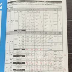 【中学受験/過去問】郁文館中学 2023年度用の画像