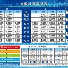 🀄️一緒に麻雀が楽しめる麻雀友達募集🀄️