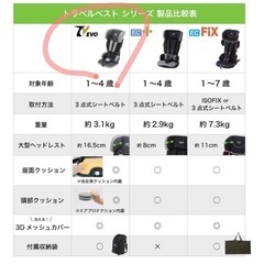日本育児 トラベルベストEvo エヴォ 収納袋付きの画像
