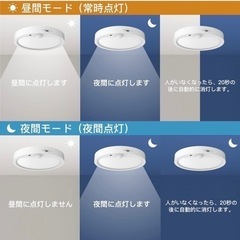 人感センサーLEDライト 【昼白色】4疊用の画像
