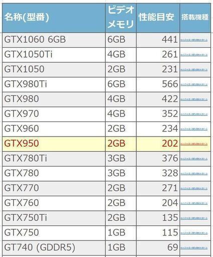 お買い得！ 2万円  ゲームパソコン WIN10 I5-6500 GTX950 16GB SSD512GB HDD1TB DVDスーパ