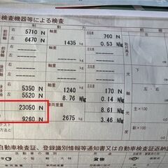 【９５０登録】型式不明の輸入車・改造車について − 北海道
