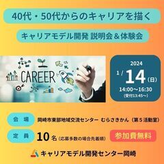 40代・50代からのキャリアを描く　〜「キャリアモデル開発」説明...