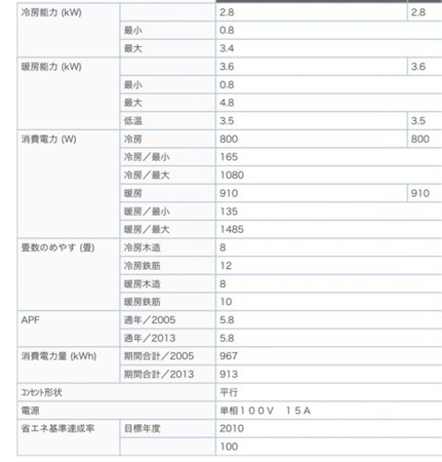2019年、ルームエアコン三菱