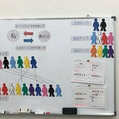 【認定資格】コミュニケーションの達人になる色彩心理学［カラーメンタリング®］1/17・24２日間コースの画像