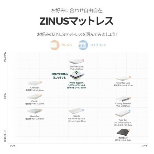 zinus ハイブリッドマットレス ポケットコイル　セミダブル