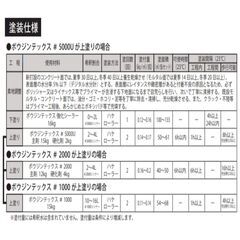 【床用下塗り】　ボウジンテックス強化シーラー　4㎏の画像