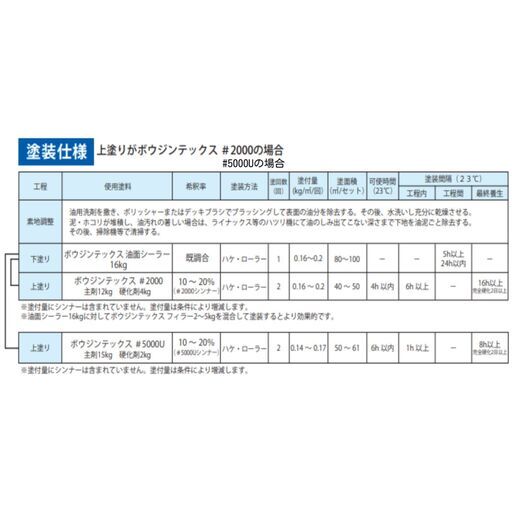 【床用下塗り】　ボウジンテックス油面シーラー　16㎏　