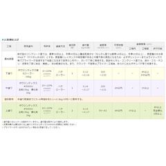 ボウジンテックス5000Uシンナー　４Lの画像