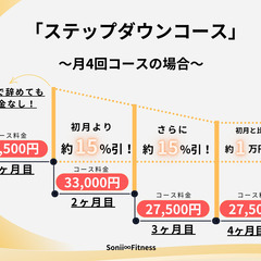 札幌市/北区に円山で大人気のパーソナルジムが12月にOPEN！OPEN記念キャンペーン開催！の画像