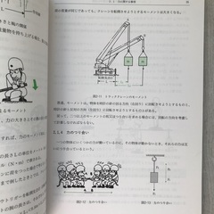 玉掛けの業務テキストの画像