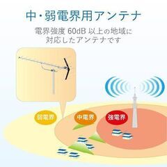 地デジアンテナ　DXアンテ14素子八木式　屋根上　標準取り付け作業込み　32000円の画像