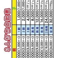 12月30日9-18時の間で麻雀しませんか？ - その他