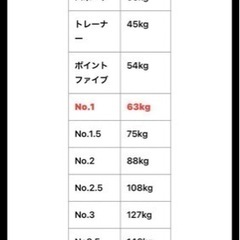 COCハンドグリッパー　セットの画像
