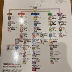 くもん　さんすう　入学準備の画像