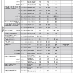PIAA スノーワイパーブレード  FINE SNOW 3本セット【呼番 81・3・5K】の画像