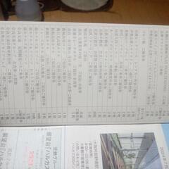 近鉄の株主優待割引（値下げ）の画像