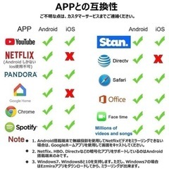 大幅値下げ‼️ Anycast クロームキャスト ミラーキャスト M4 PLUSの画像