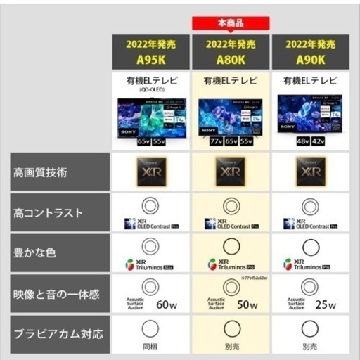 【新品1年保証】ソニー 65V型 4K 有機EL テレビ ブラビア XRJ-65A80K 【定価50万↑】