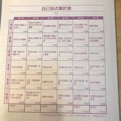 2024年　共通テスト対策　日本史Bの画像