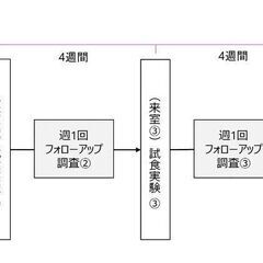 【①1/9②2/6③3/5④4/2に筑波大学に来れる食パン好きな...