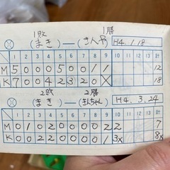 ジャイアンツ野球盤の画像