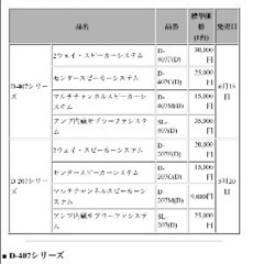 オンキョー　AVアンプセットの画像