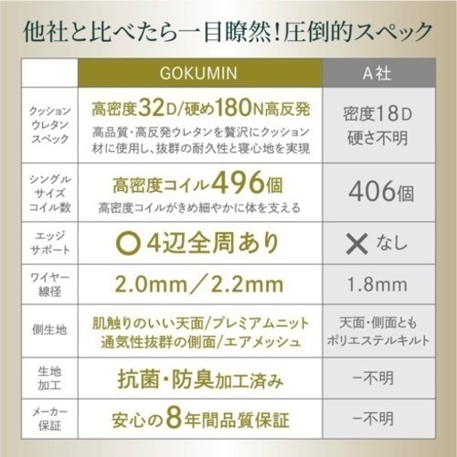 新品未使用　シングルマットレス　GOKUMINㅤ　コンパクト