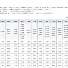 ②アパレル古着 卸 仕入れ 1箱160サイズ◆ ミドルブランド含 レディース 転売 二次販売 福袋の画像
