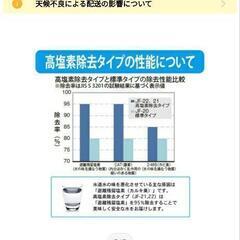 【値下げ】リクシル交換用浄水カートリッジ1個の画像