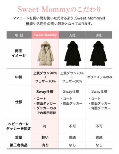 ママコート ダッカー付き Sweetmommy ダウン　M