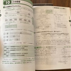 基本情報　合格本3冊セット　新卒の画像