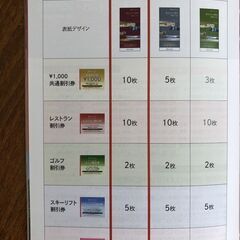 西武ホールディングス 株主優待券（1,000株以上）１冊＋切符式乗車券10枚 の画像