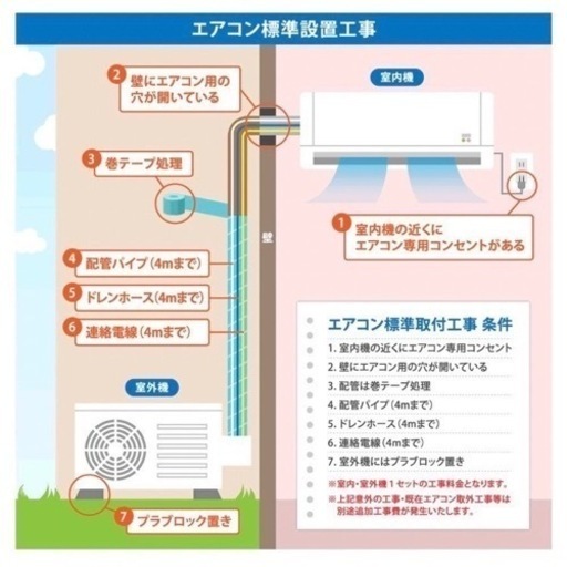 ♦️DAIKIN a1909 エアコン 14畳用 2021年製 -♦️