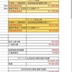 アパート経営でお困りではありませんか