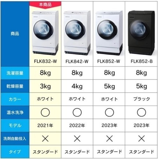 アイリスオーヤマ　ドラム式洗濯機　FLK832