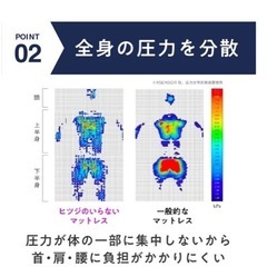 ヒツジのいらないマットレスSLEEPERの画像